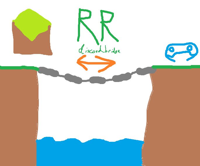 RRDiscordBridge Logo